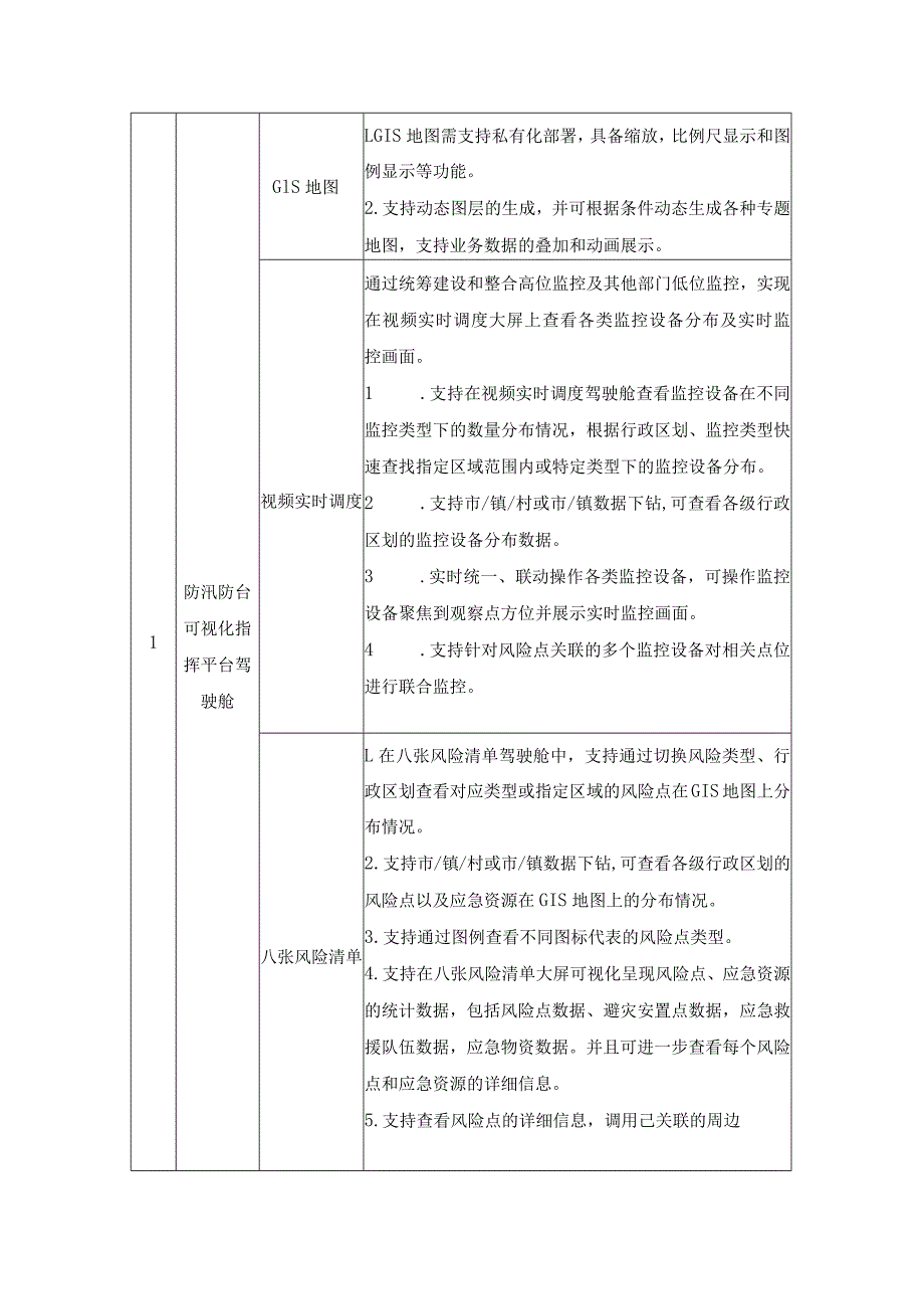 XX市应急管理局防汛防台可视化指挥平台项目建设意见.docx_第3页