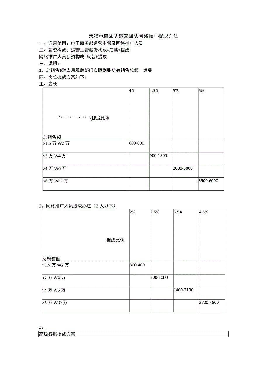 天猫电商团队运营团队网络推广提成方法.docx_第1页