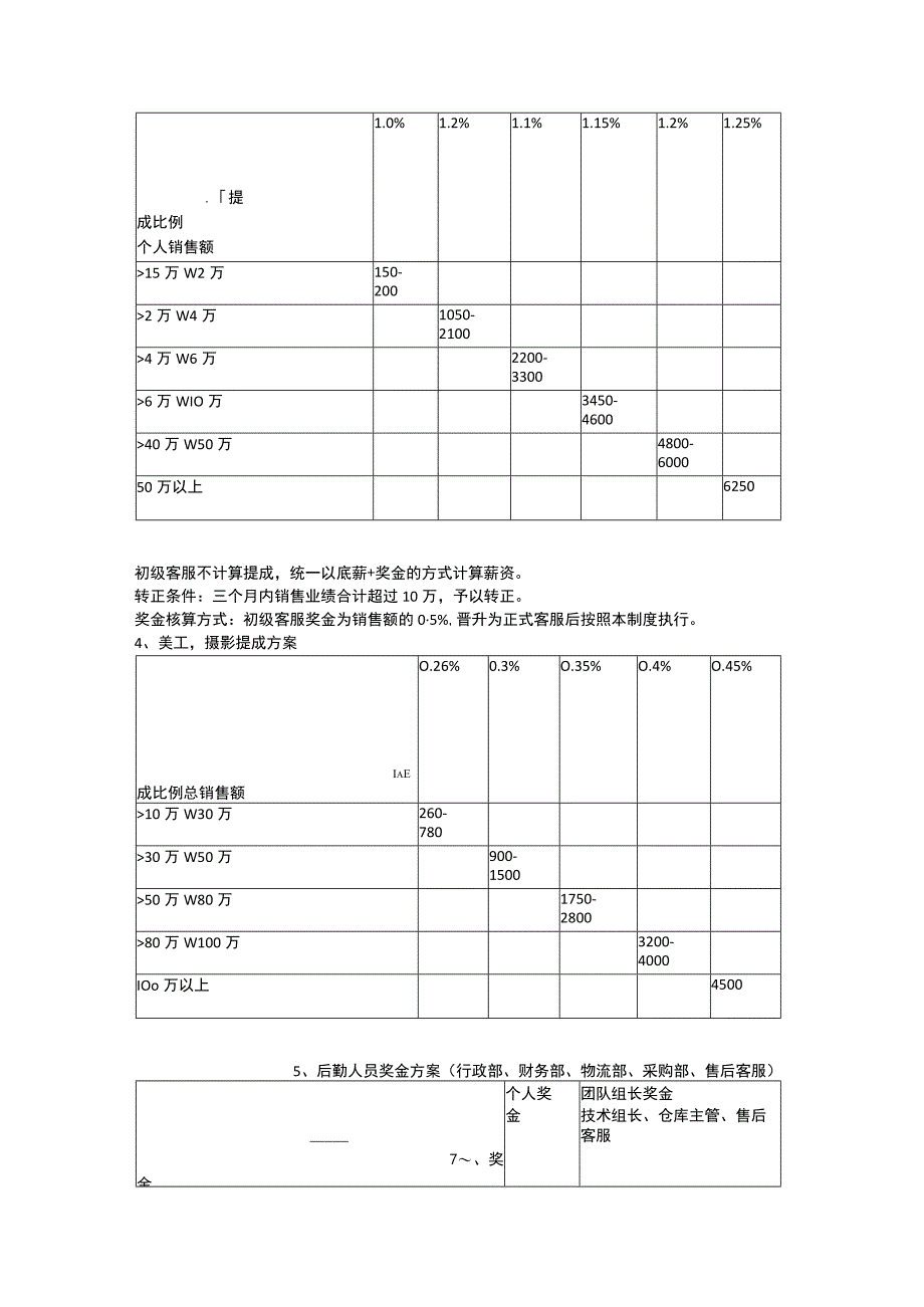 天猫电商团队运营团队网络推广提成方法.docx_第2页