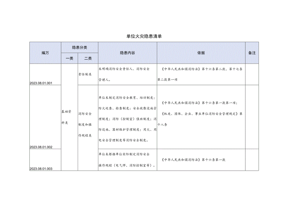 单位火灾隐患清单.docx_第1页