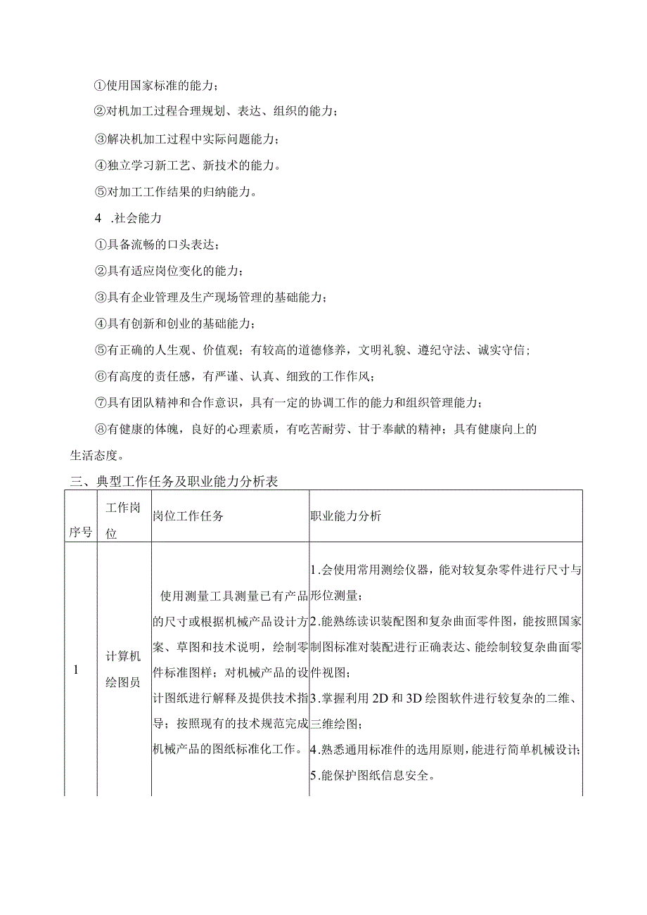 数控加工专业培养目标分析报告.docx_第2页