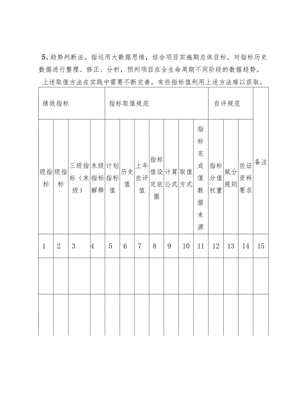 项目绩效评价指标取值规范.docx_第2页