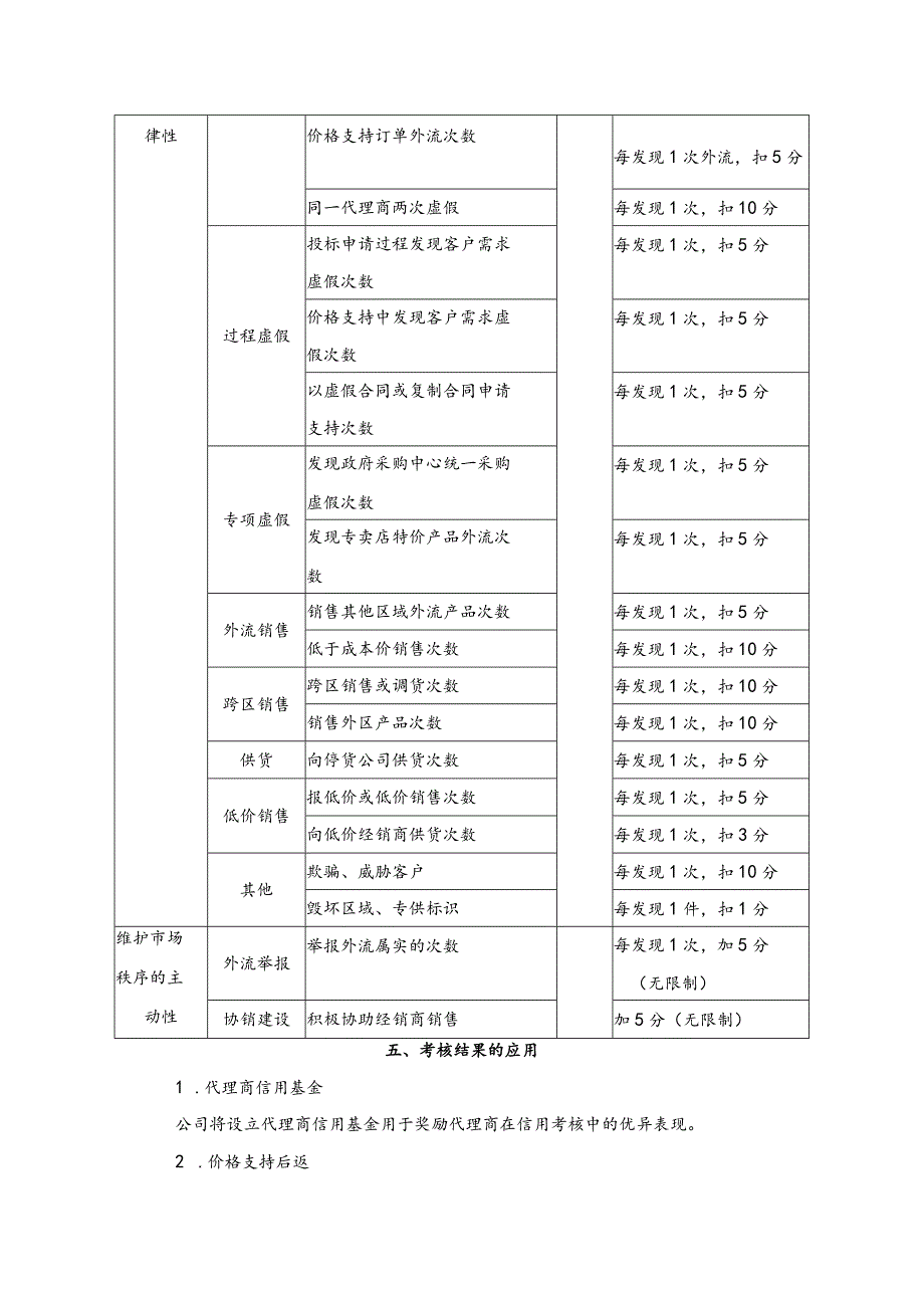 企业代理商信用考核方案.docx_第2页