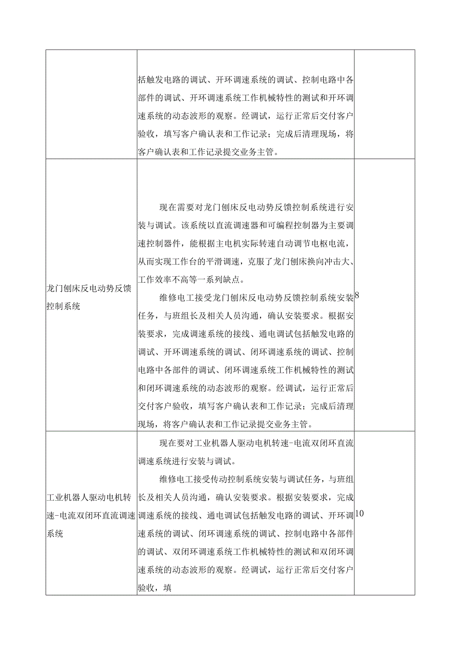 《交直流传动控制系统安装与调试》课程标准.docx_第3页