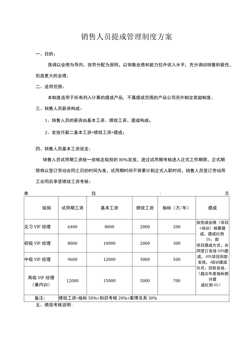 销售人员提成管理制度方案.docx_第1页