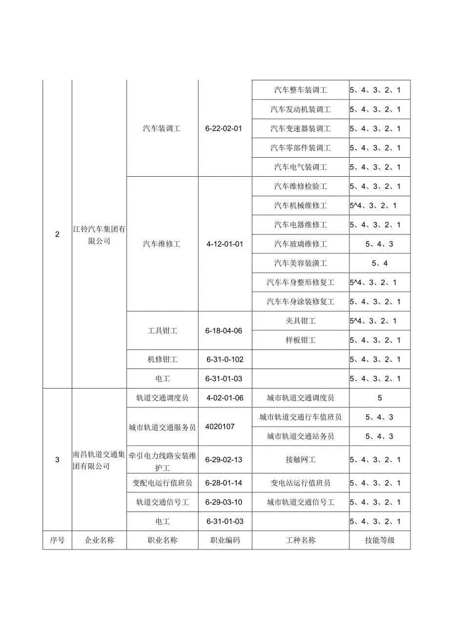 职业工种、等级认定范围.docx_第3页