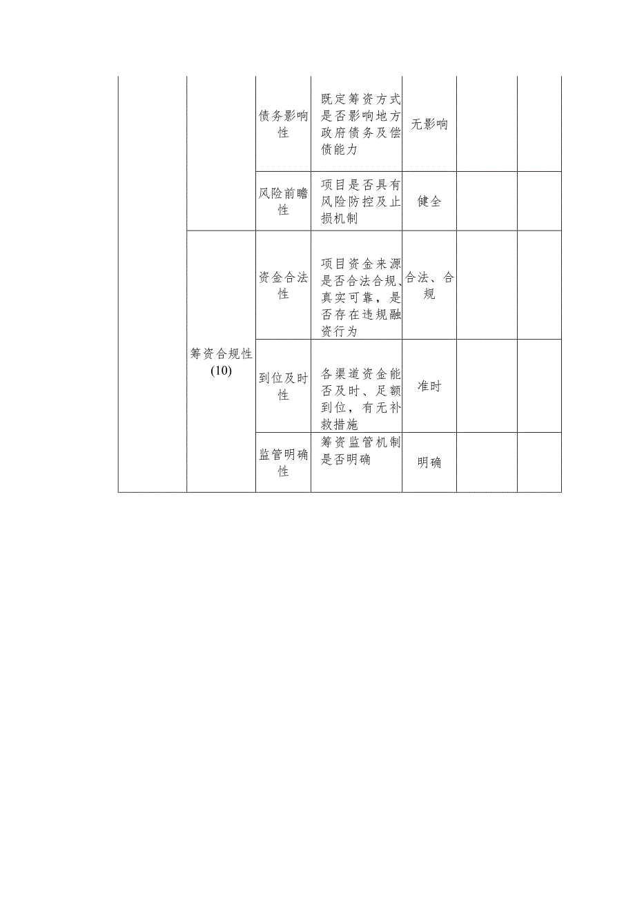 项目事前绩效评估指标体系.docx_第3页