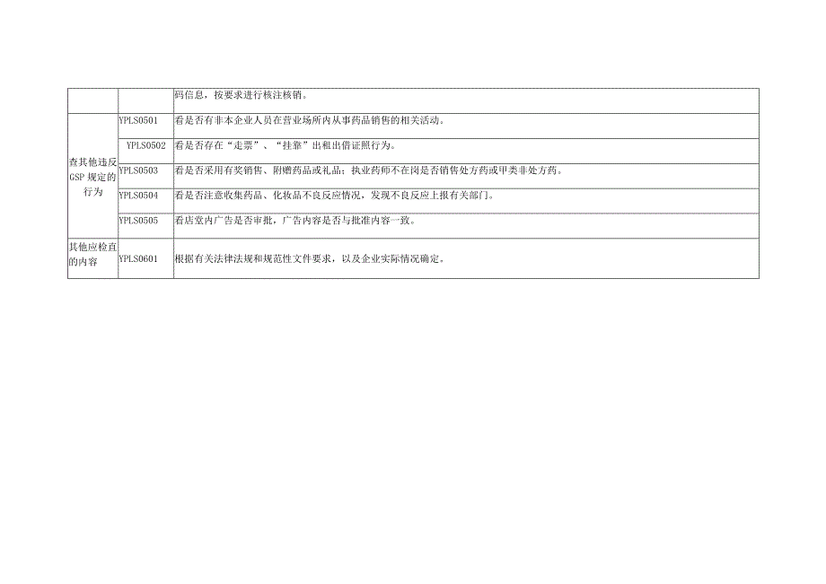 药品零售企业日常监督检查要点标准.docx_第3页