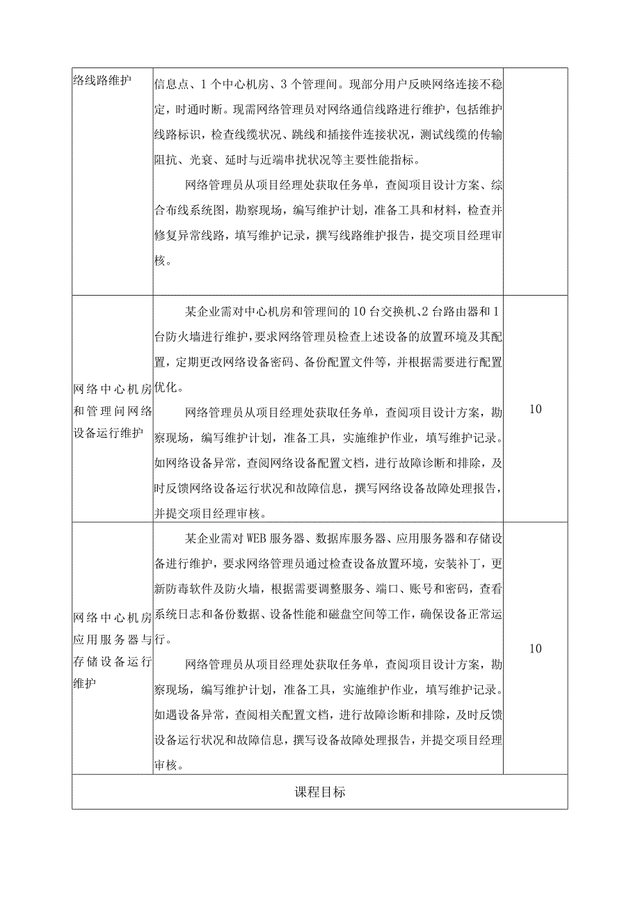 《局域网运行维护》一体化课程标准.docx_第3页