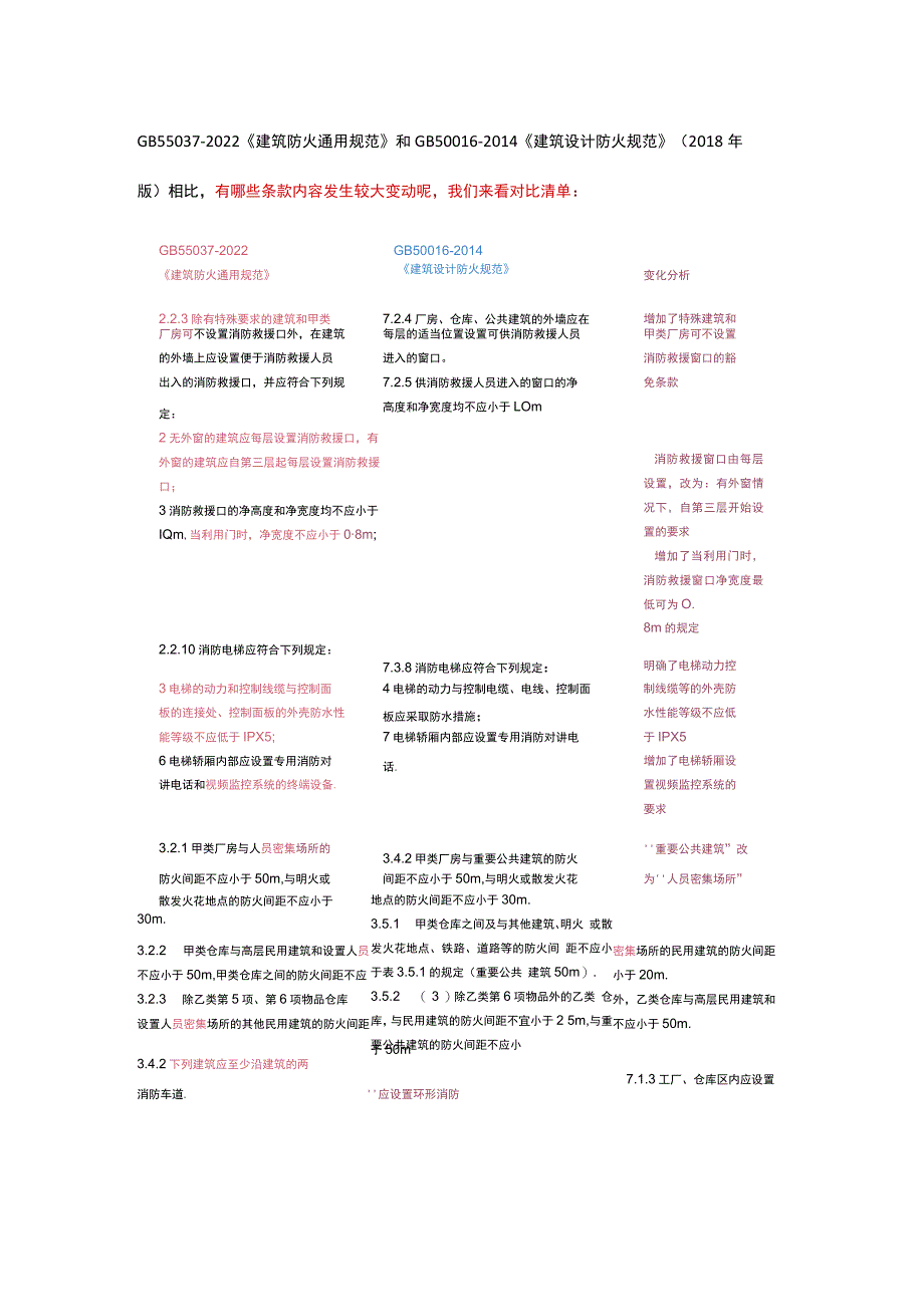 GB 55037-2022《建筑防火通用规范》和GB 50016-2014《建筑设计防火规范》（2018年版）条款比对.docx_第1页