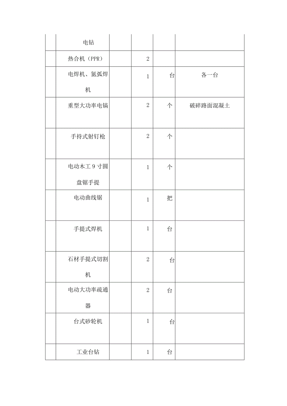 大型医院物业服务物资需求表.docx_第2页