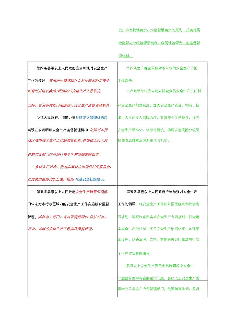 2021修订版《山东省安全生产条例》新旧内容对比.docx_第2页