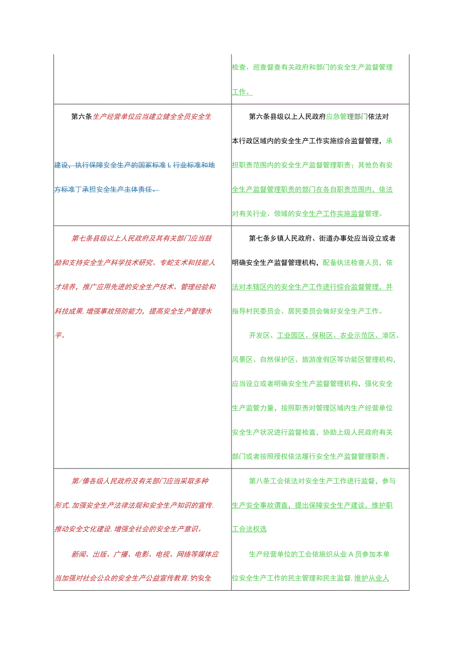 2021修订版《山东省安全生产条例》新旧内容对比.docx_第3页