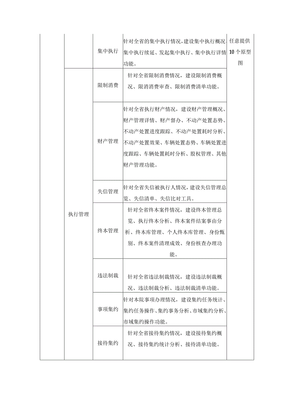 XX市中级人民法院智慧执行项目建设意见.docx_第3页