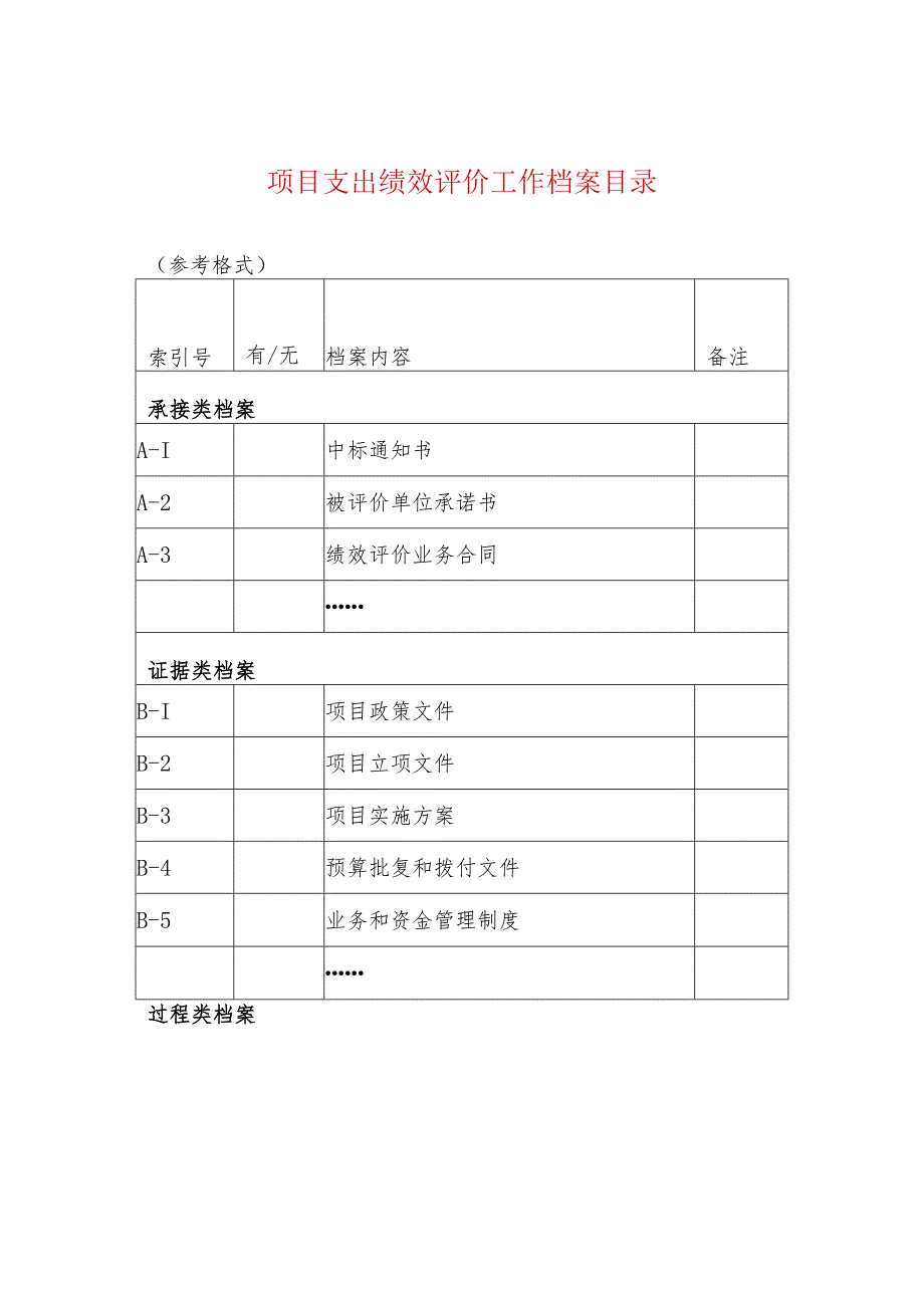 项目支出绩效评价工作档案目录.docx_第1页