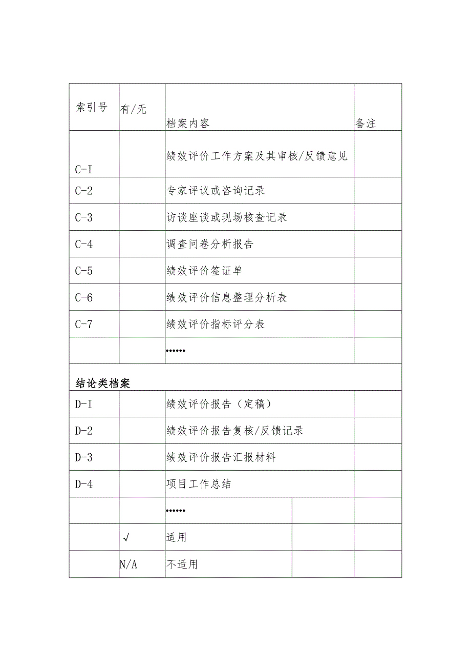 项目支出绩效评价工作档案目录.docx_第2页