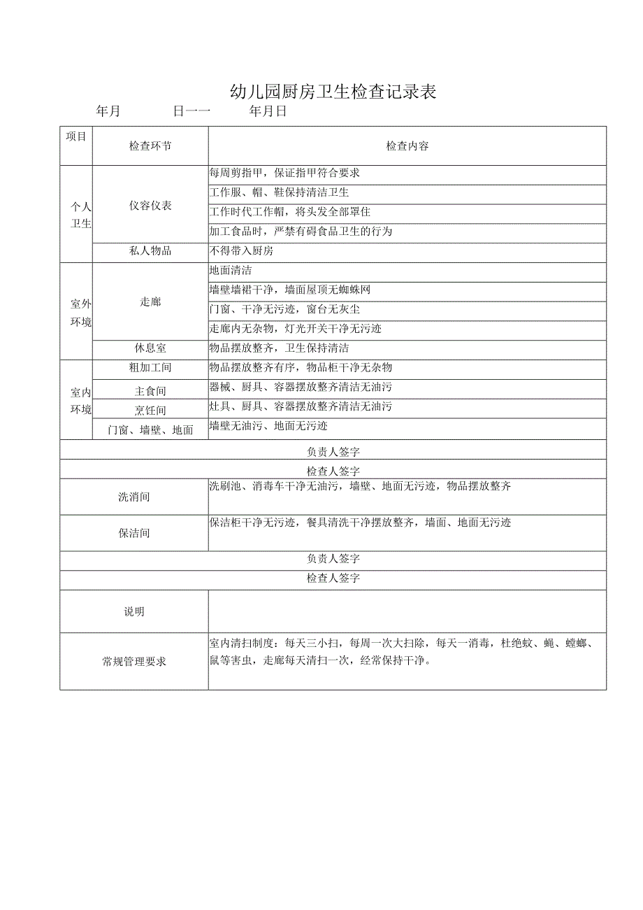 幼儿园厨房卫生检查记录表.docx_第1页