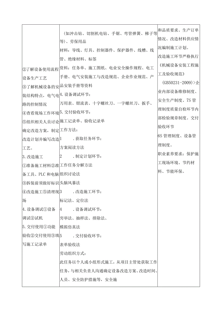 《继电控制线路改造》一体化课程标准.docx_第2页