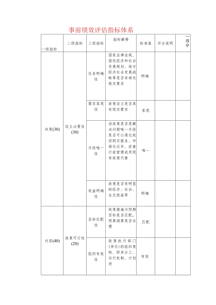 事前绩效评估指标体系.docx_第1页