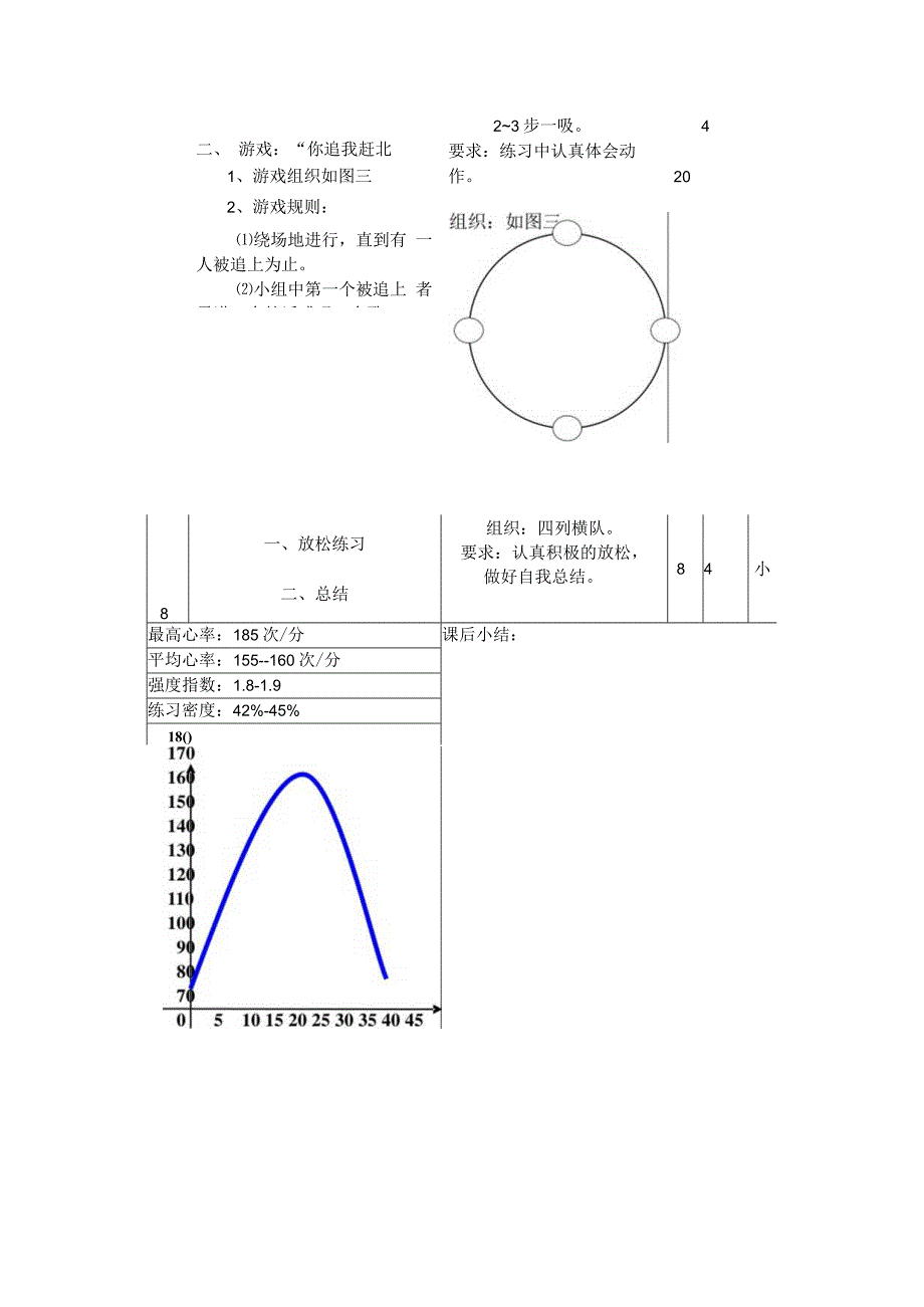 七年级下学期体育耐久跑教案.docx_第2页