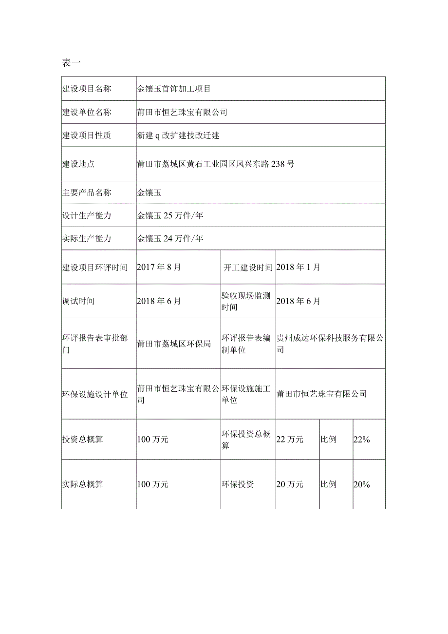 金镶玉首饰加工项目竣工环境保护验收监测报告表.docx_第3页