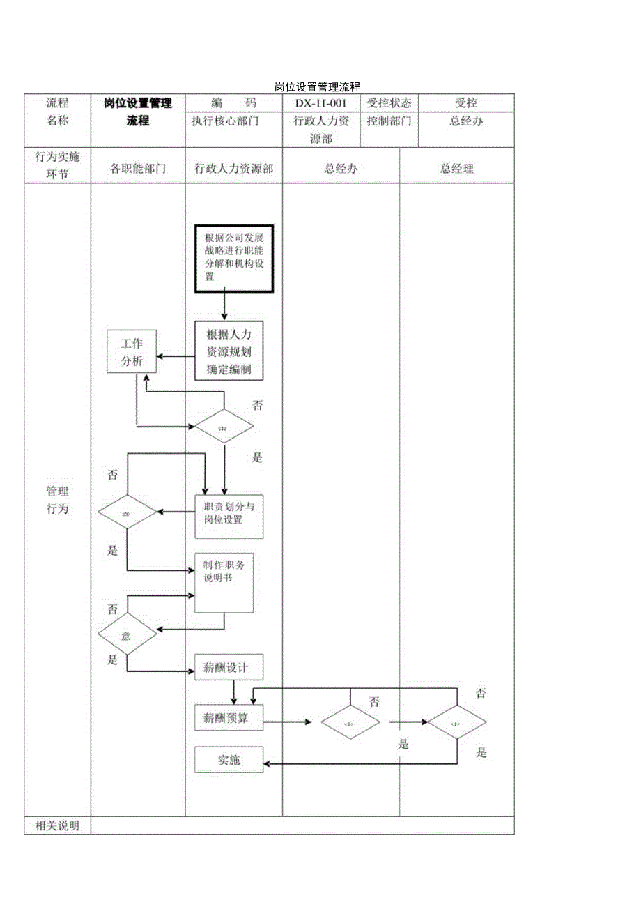 公司管理工作流程图（范本）.docx_第1页