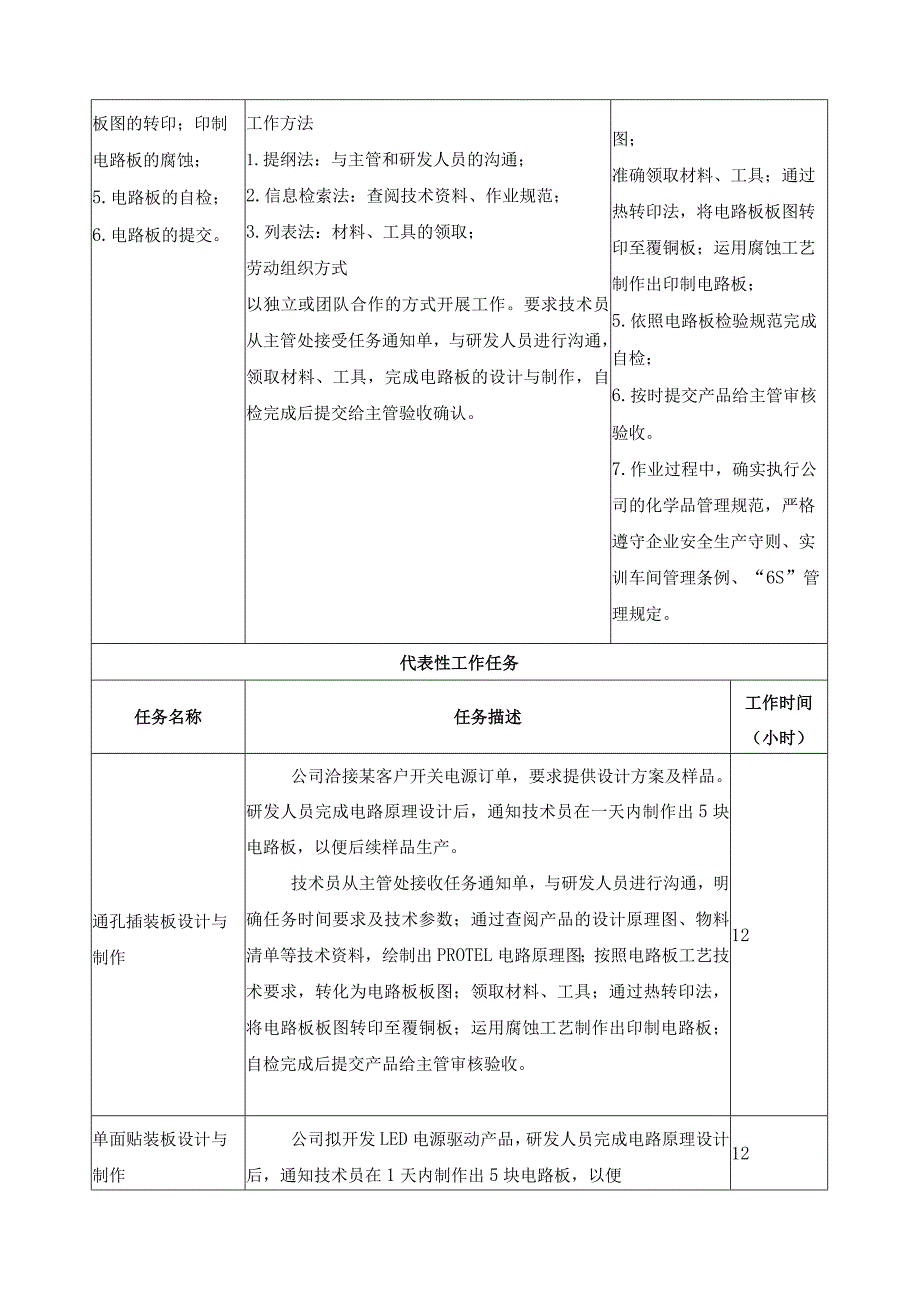 《电路板设计与制作》一体化课程标准.docx_第2页