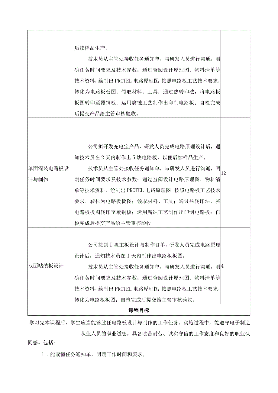 《电路板设计与制作》一体化课程标准.docx_第3页