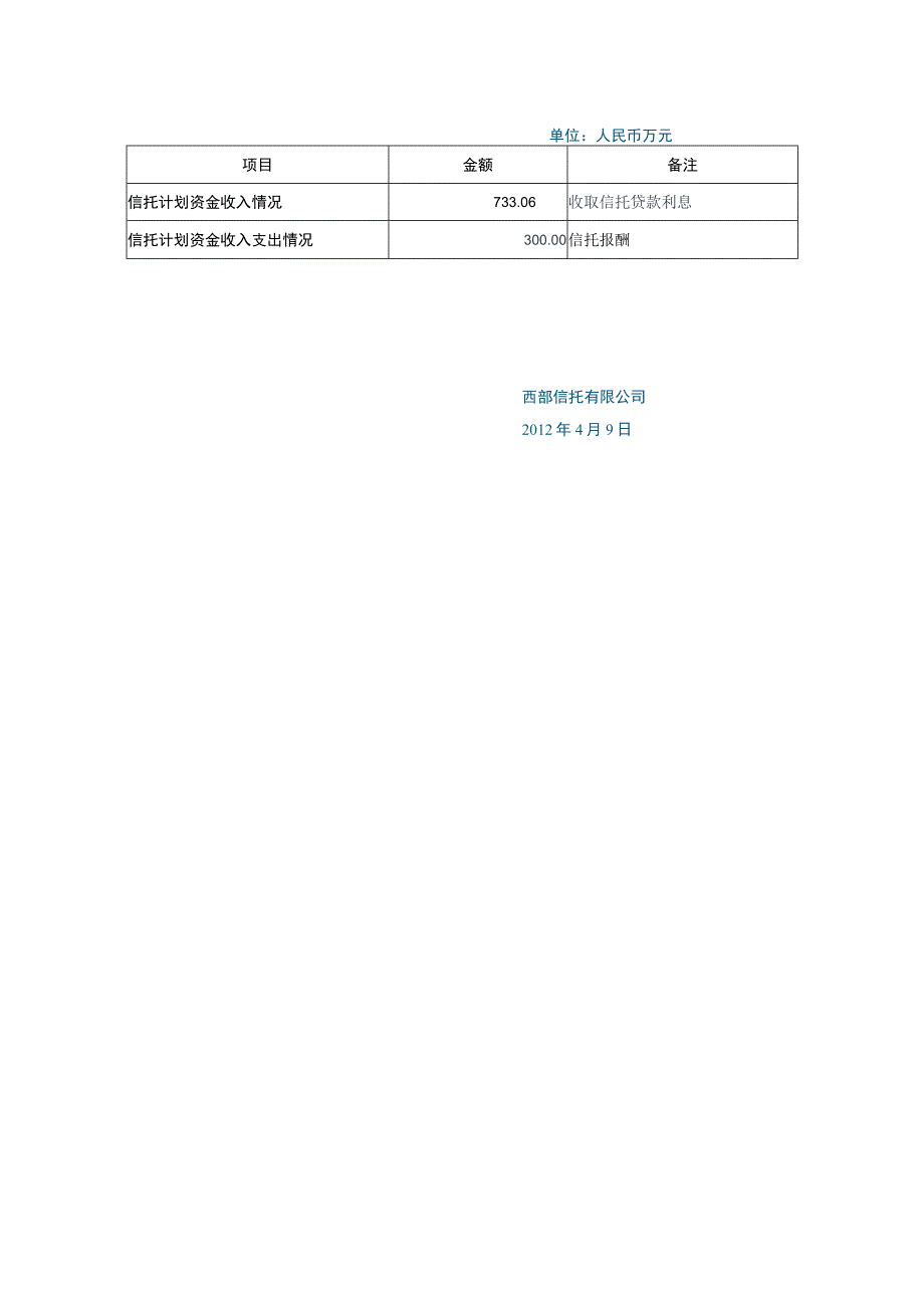 西部信托新湖明珠城集合资金信托计划信托资金管理报告书.docx_第2页