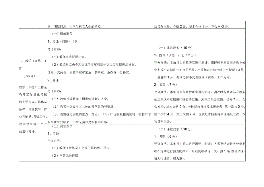 教师（教练员）考核指标体系.docx_第2页