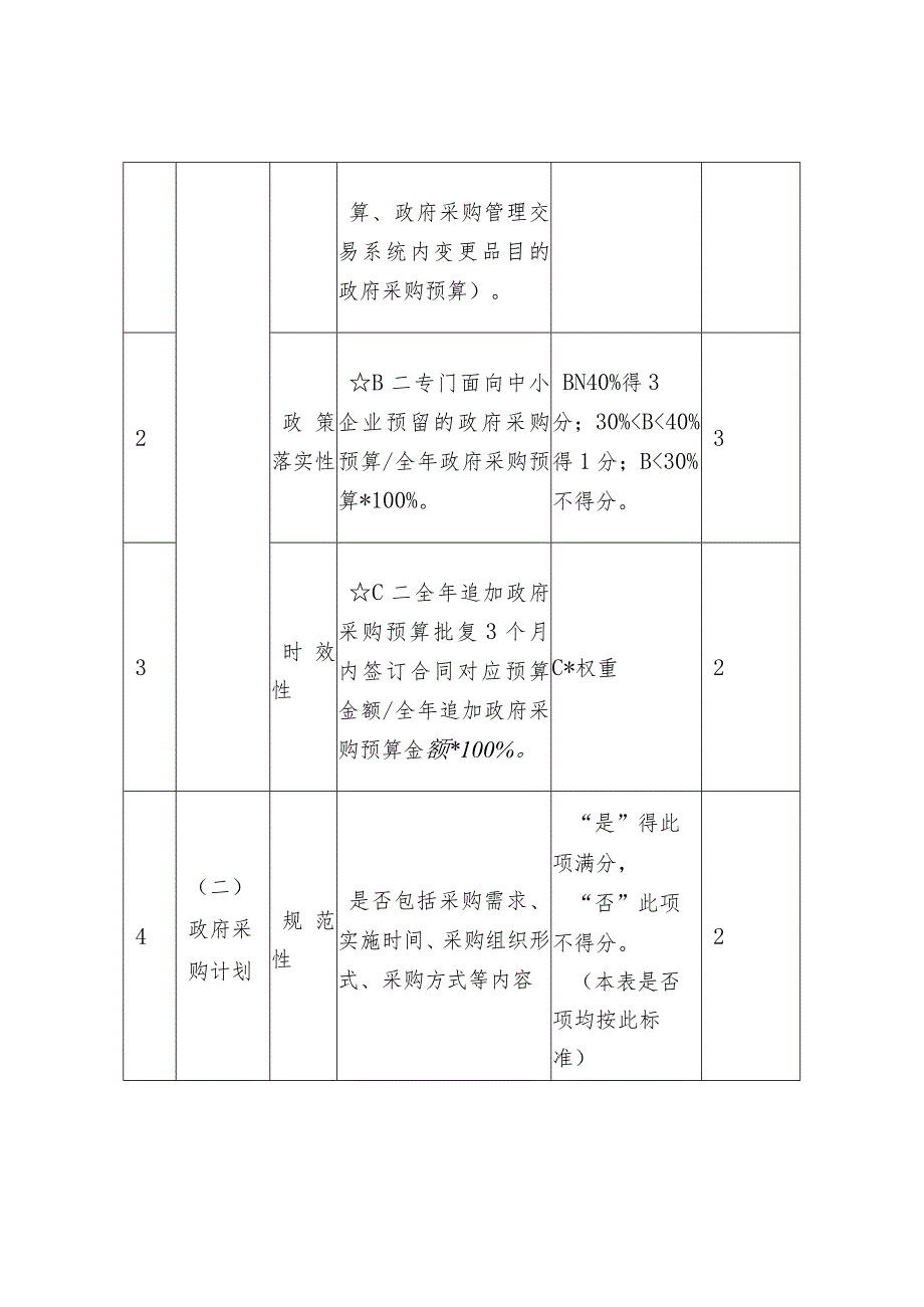 政府采购绩效评价内容及指标体系.docx_第3页