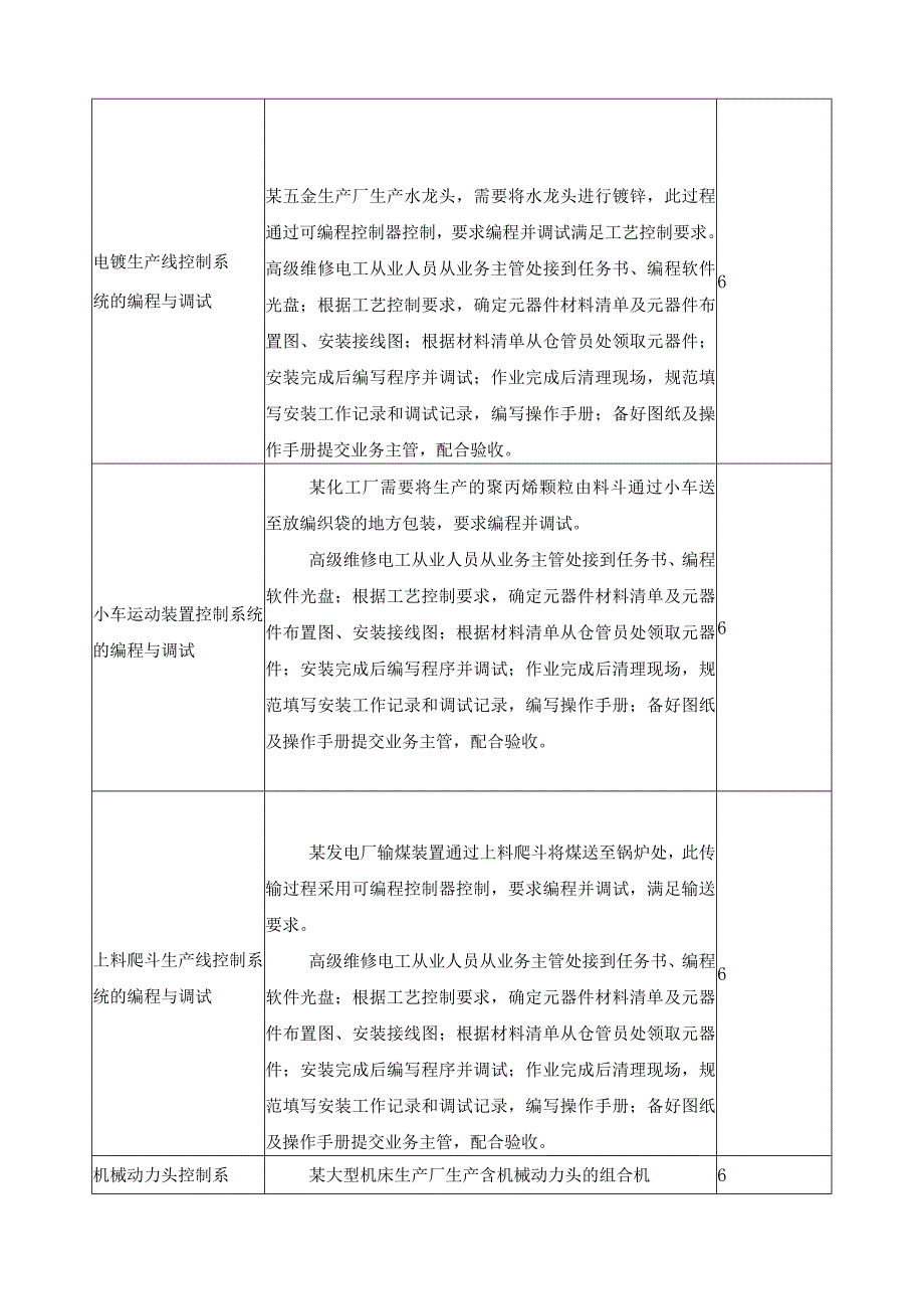 《可编程序控制器编程与调试》一体化课程标准.docx_第3页