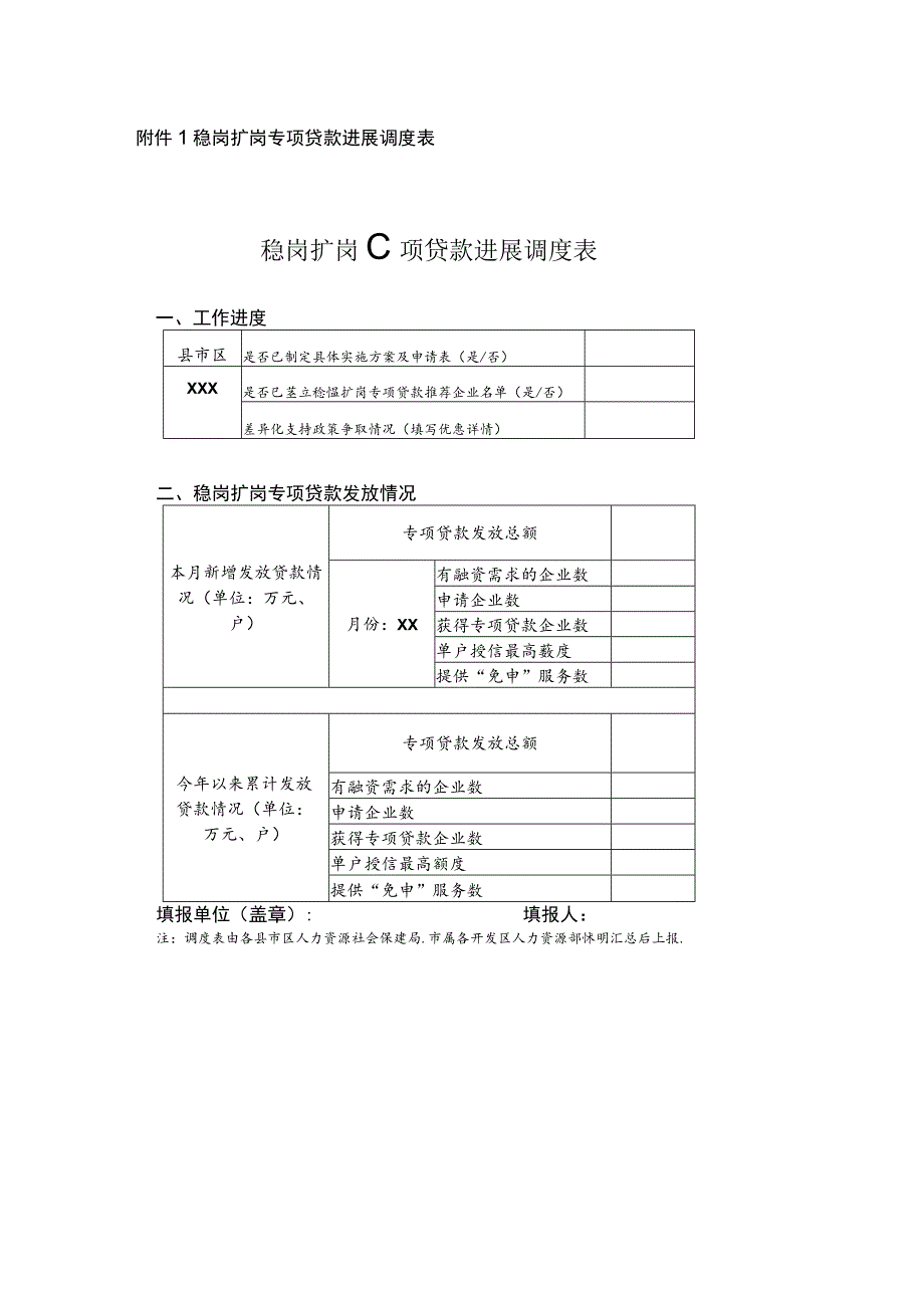 稳岗扩岗专项贷款进展调度表.docx_第1页