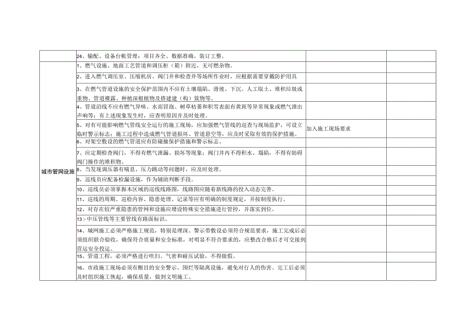 燃气有限公司现场安全抽查要点（参考）.docx_第3页