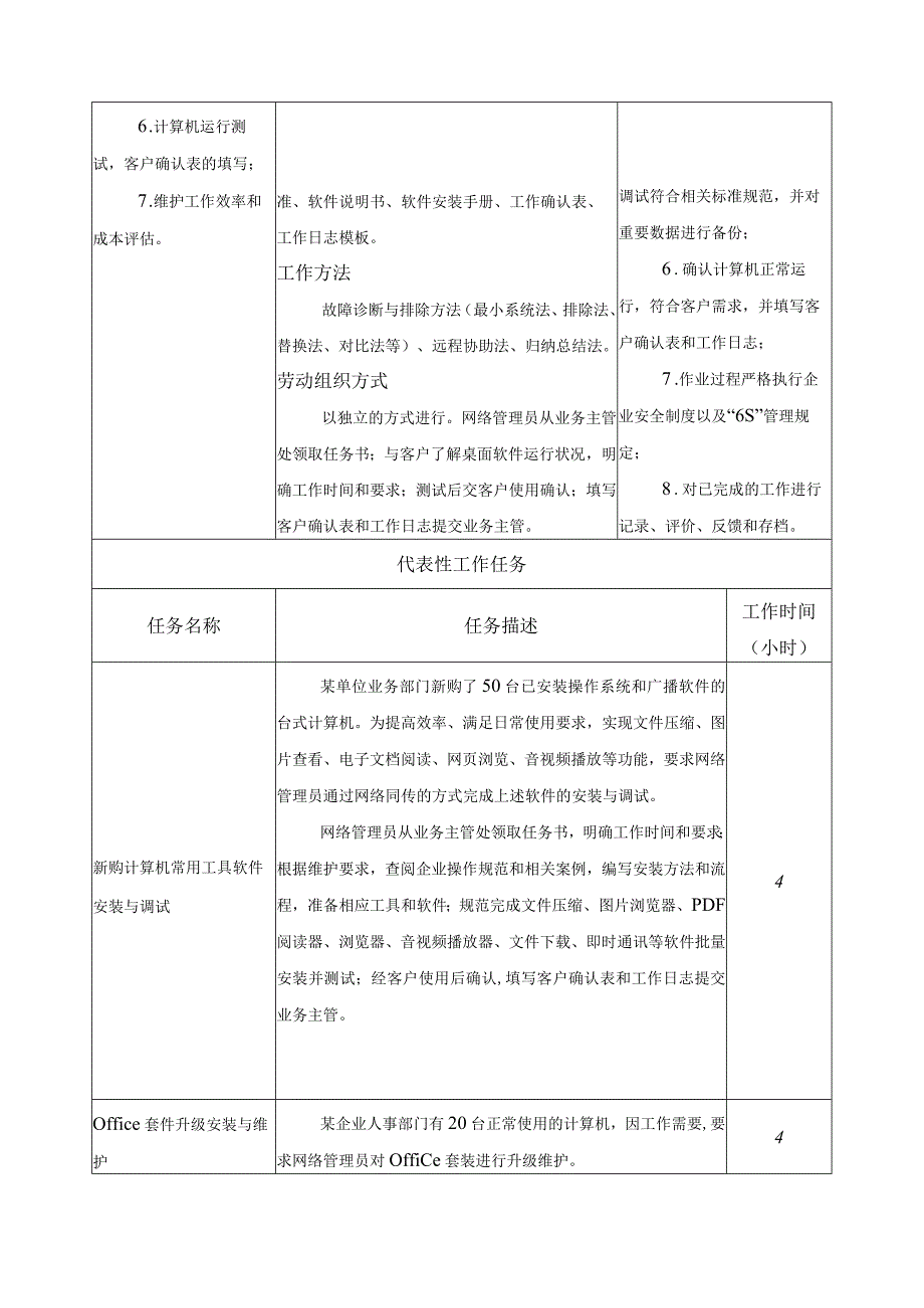 《IT桌面软件维护》一体化课程标准.docx_第2页