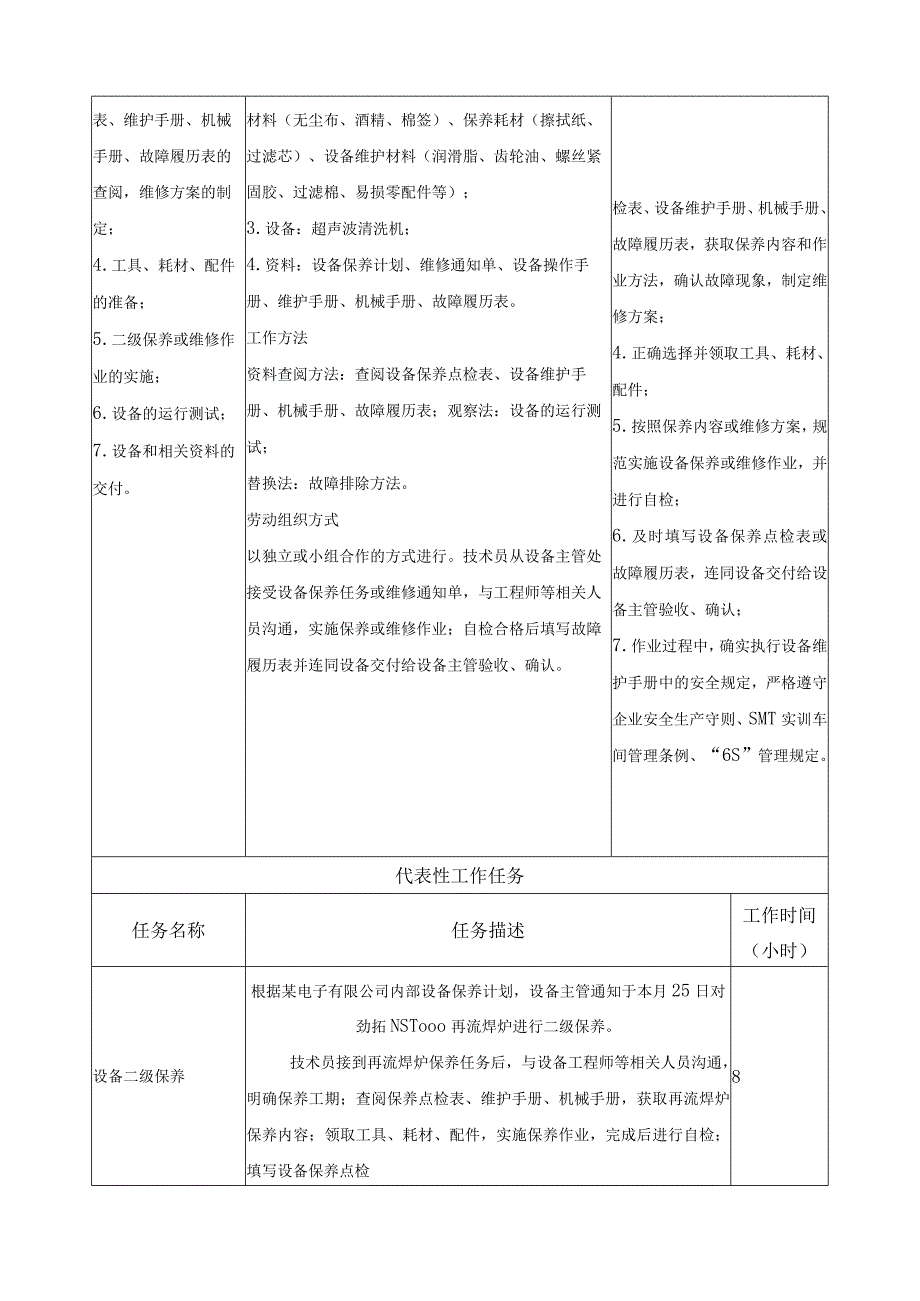 《电路板自动化组装设备二级保养与故障检修》一体化课程标准.docx_第2页