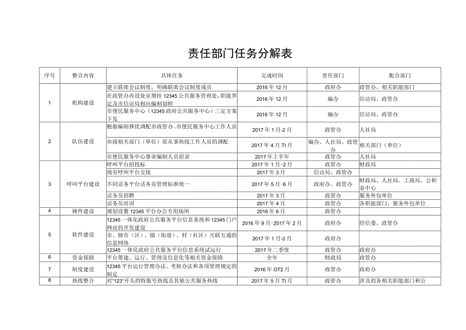 责任部门任务分解表.docx_第1页