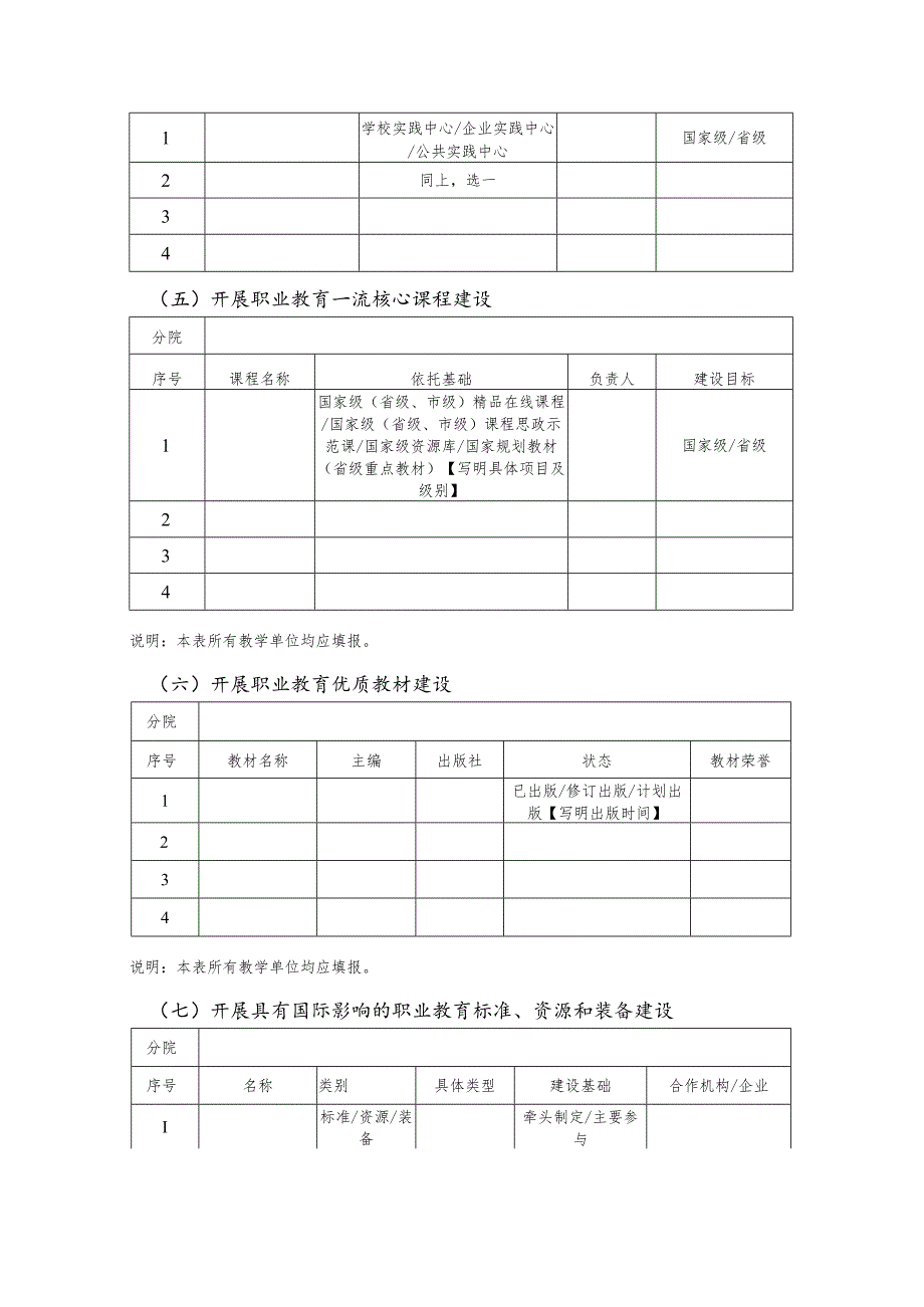 现代职业教育体系建设改革教学相关重点任务基础信息采集表一持续建设职业教育专业教学资源库.docx_第3页