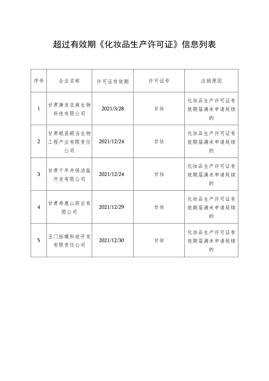 超过有效期《化妆品生产许可证》信息列表.docx_第1页