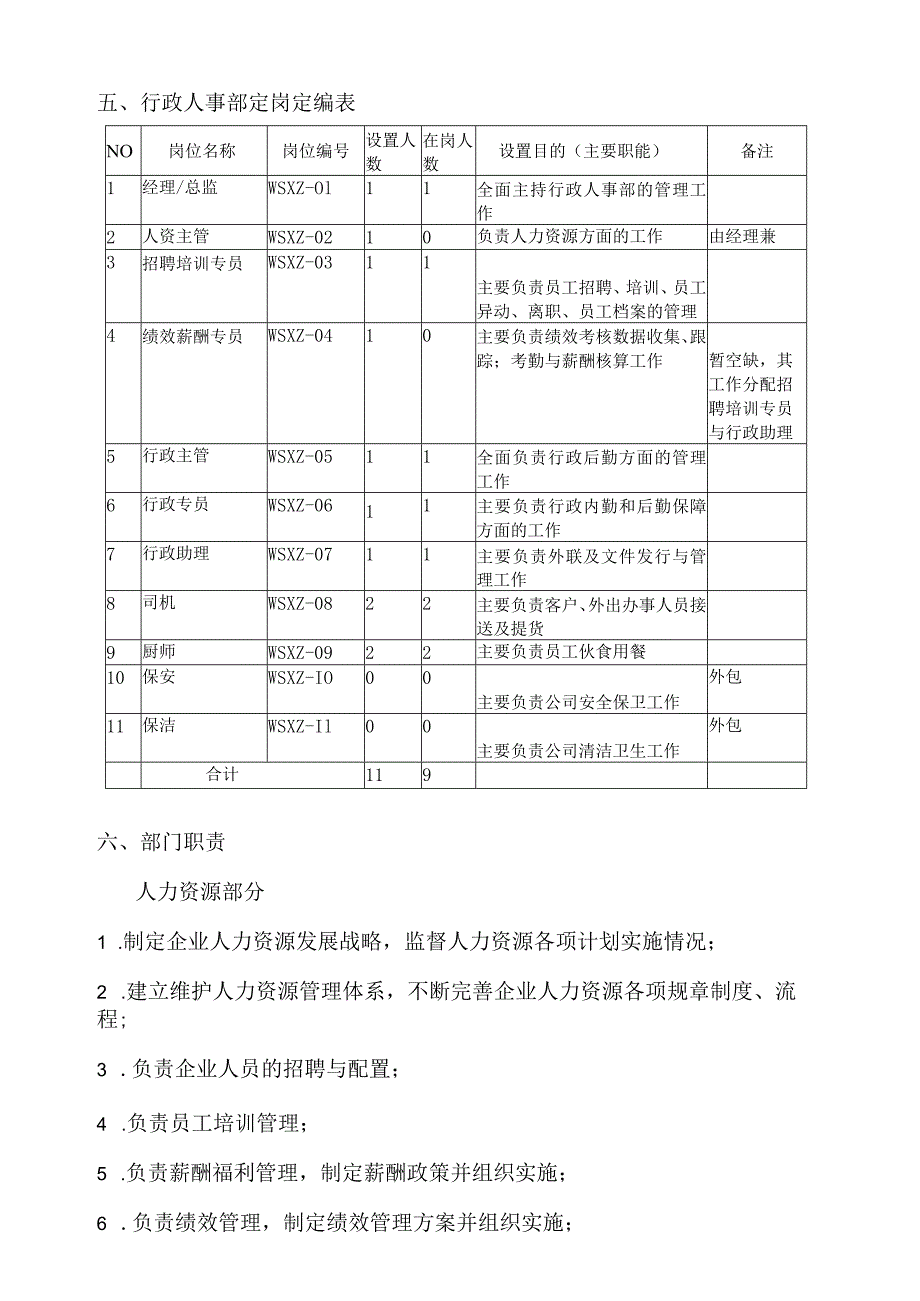 汽车4S店行政人事部定岗定编手册.docx_第3页