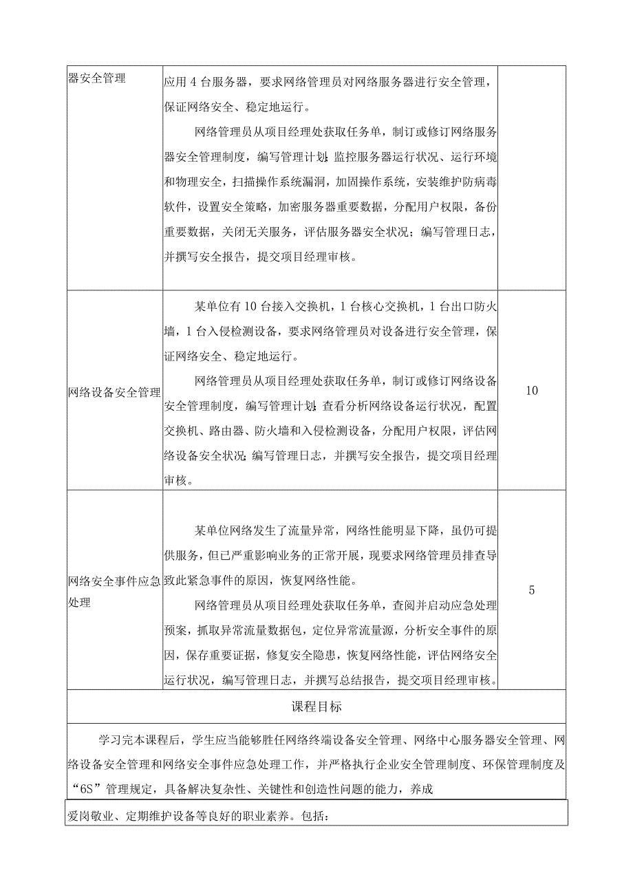 《局域网安全管理》一体化课程标准.docx_第3页