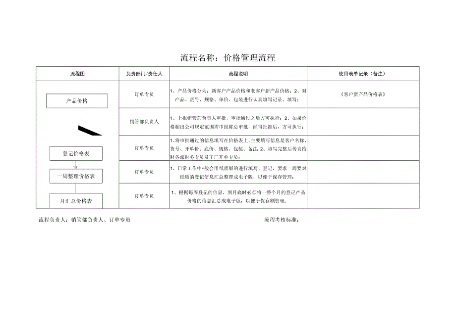 价格管理工作流程图0.docx_第1页