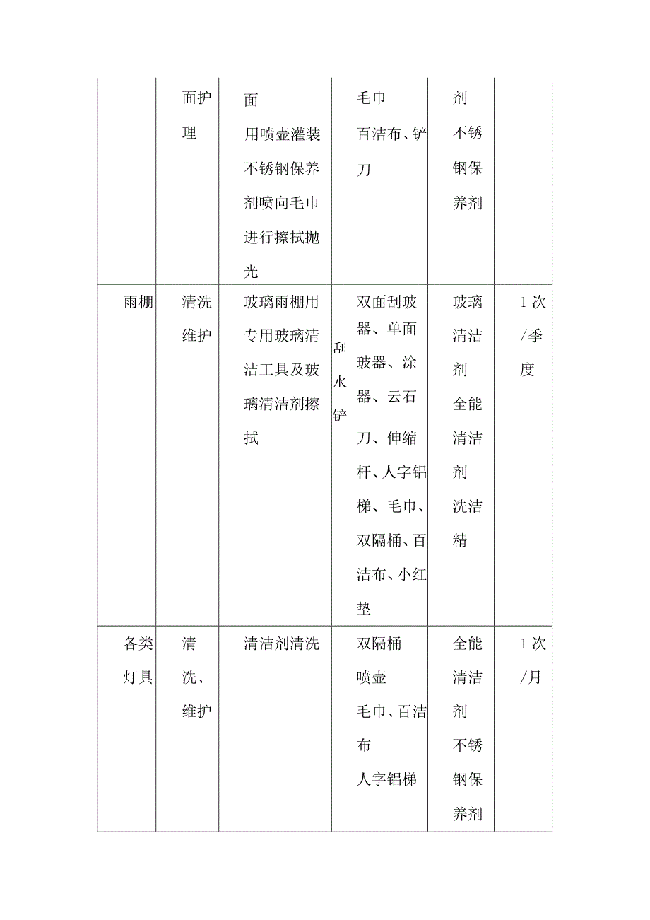 大型医院保洁服务标准.docx_第2页