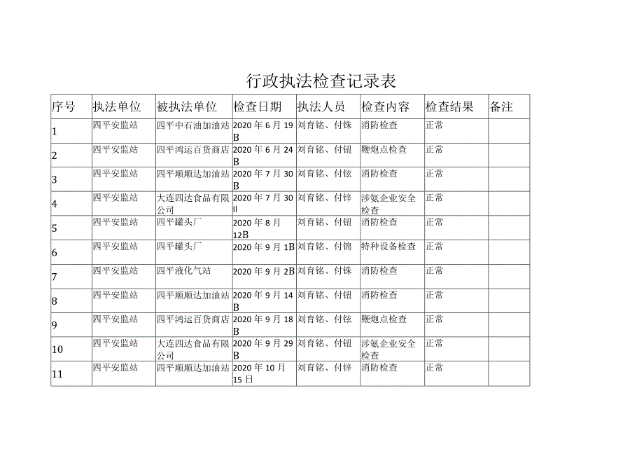 行政执法检查记录表.docx_第1页