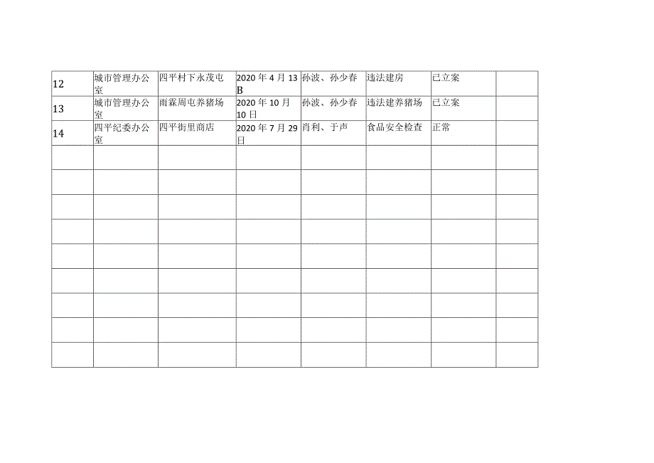 行政执法检查记录表.docx_第2页