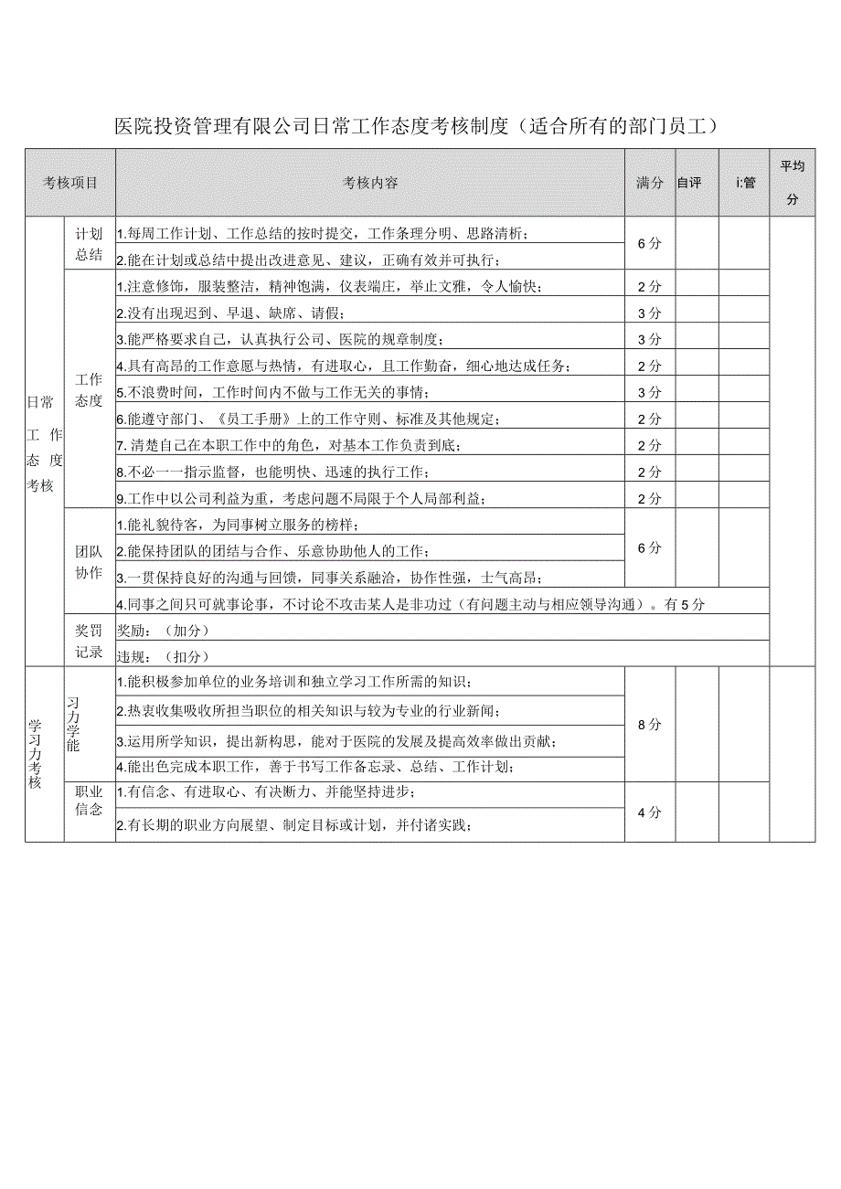 医院投资管理有限公司日常工作态度考核制度（适合所有的部门员工）.docx_第1页