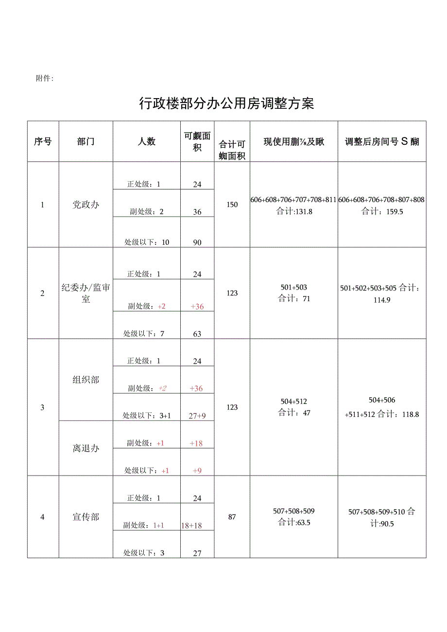 行政楼部分办公用房调整方案.docx_第1页