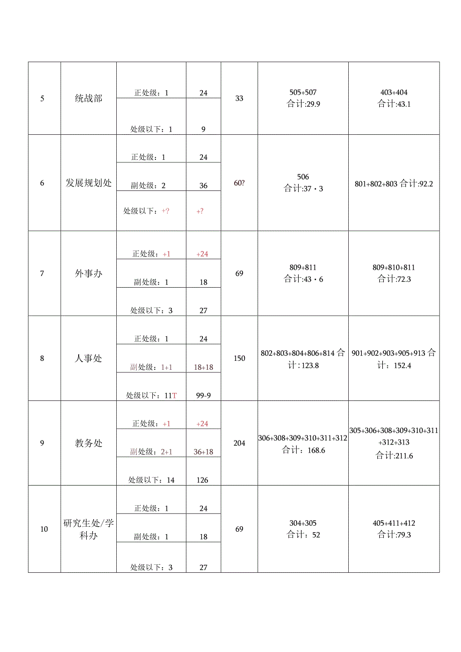 行政楼部分办公用房调整方案.docx_第2页