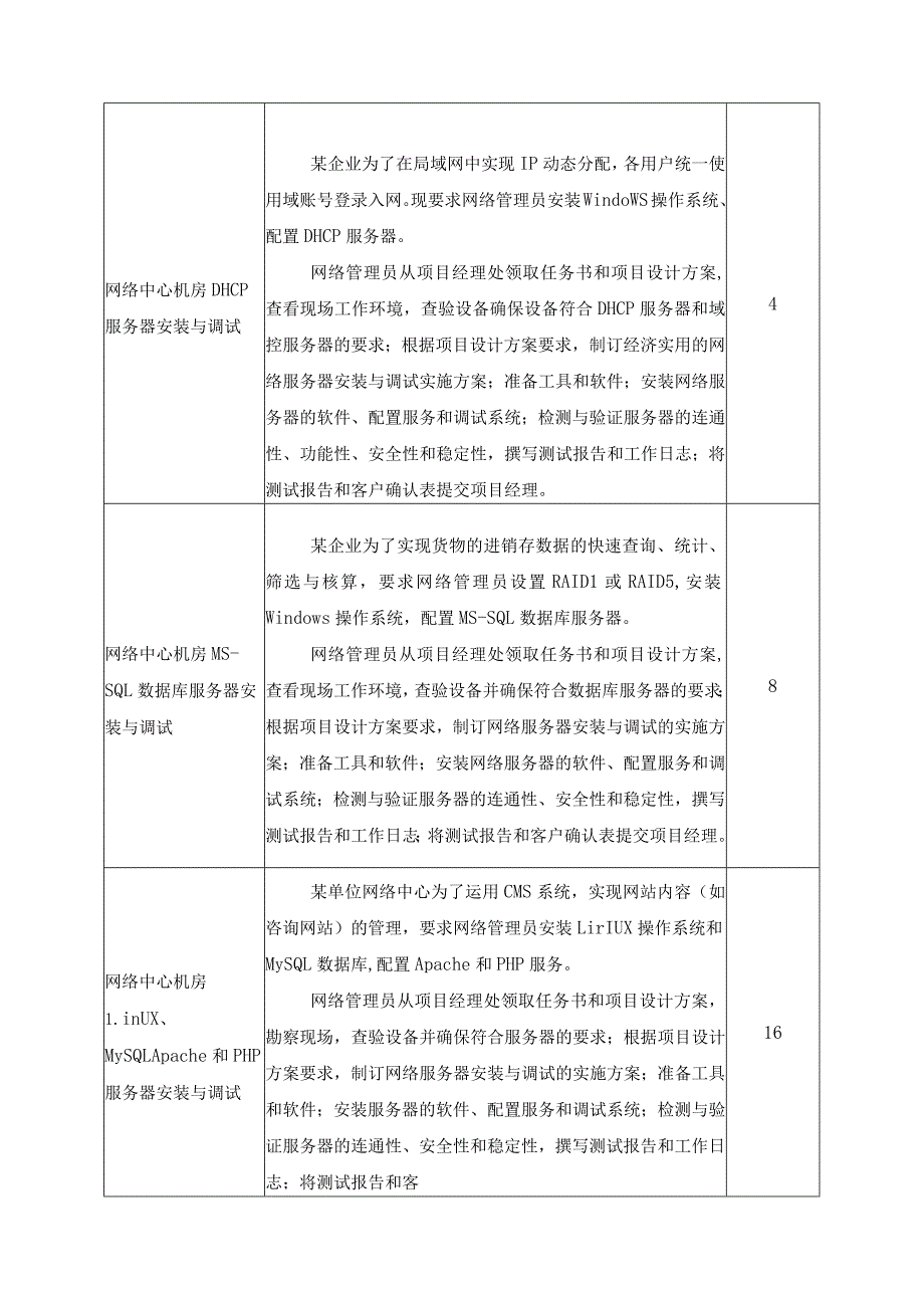 《网络服务器安装与调试》一体化课程标准.docx_第3页