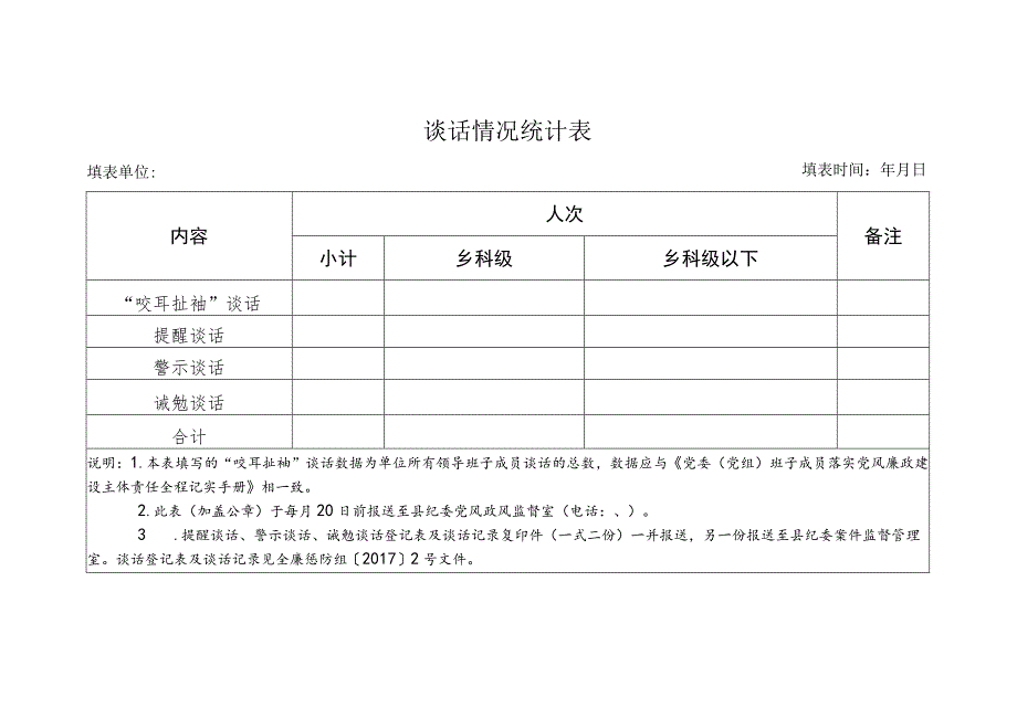 谈话情况统计表.docx_第1页